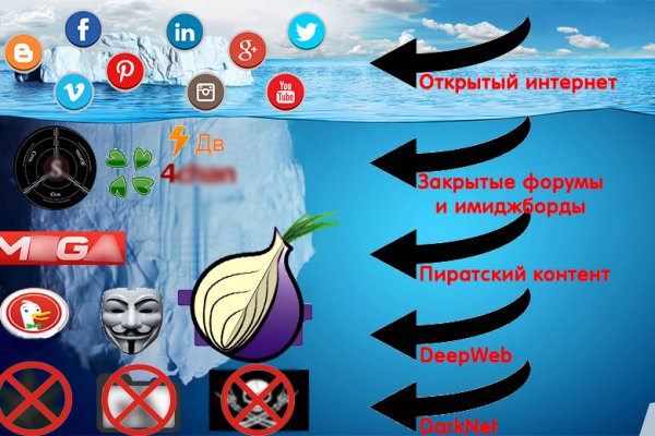 Кракен ссылка тор kr2web in