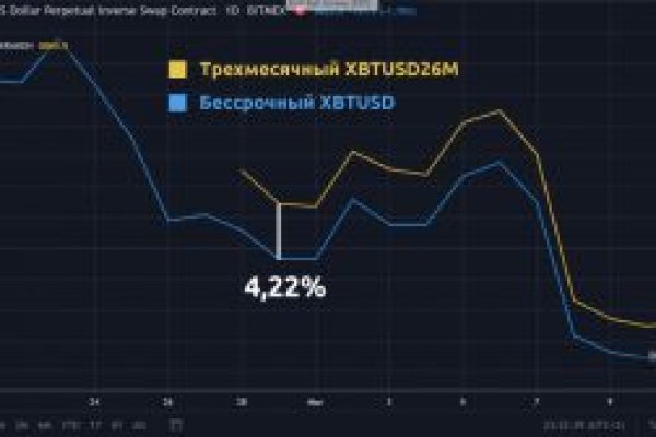Kraken магазин ссылка
