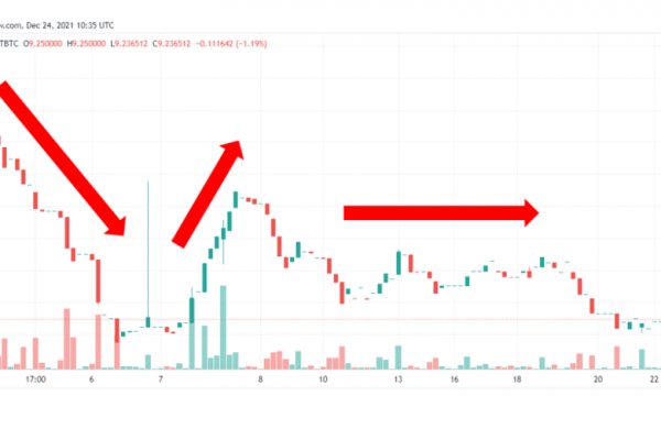 Кракен площадка торговая kr2web in
